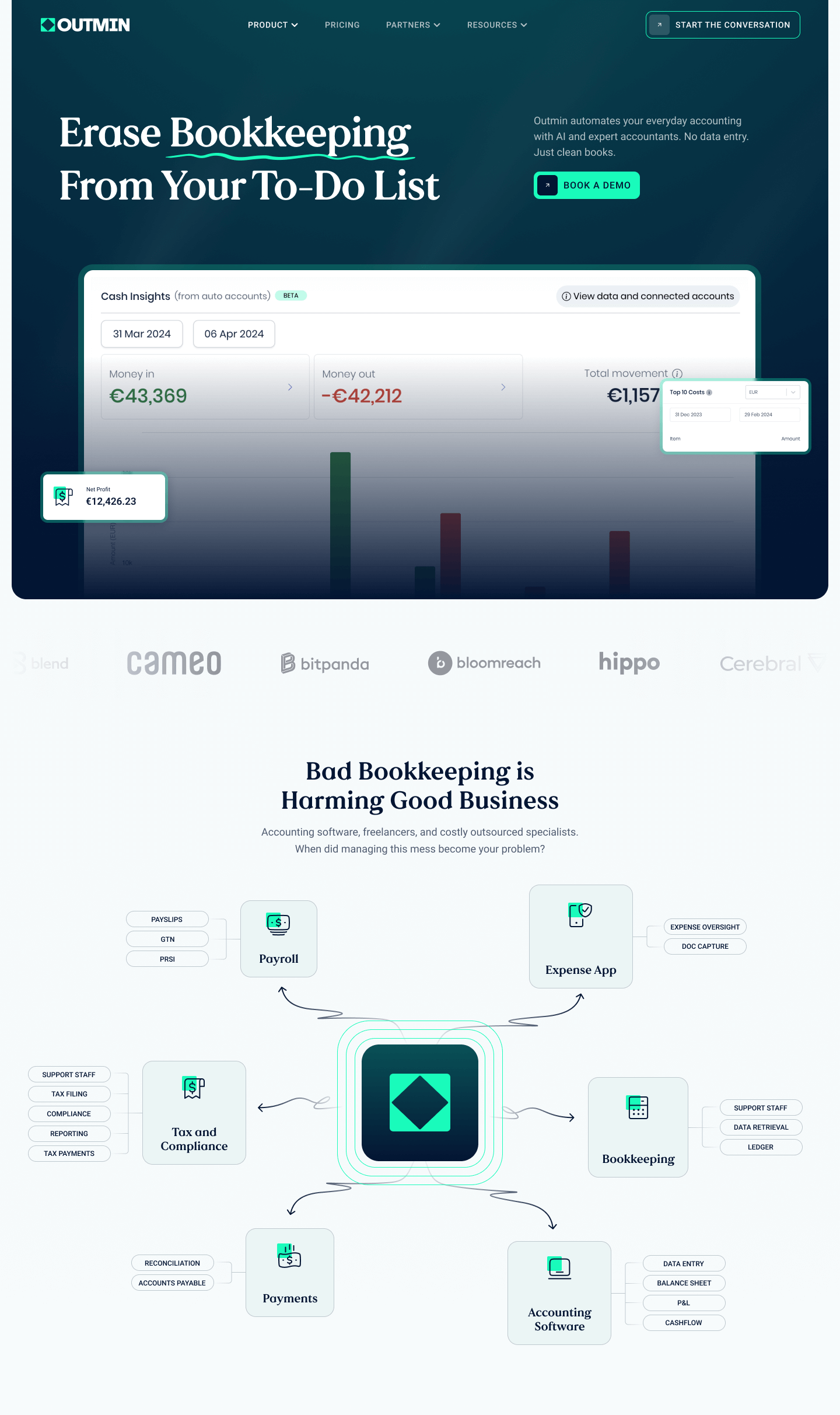 Webflow Development 4 A website screenshot for Outmin showcases a tagline Erase Bookkeeping From Your To-Do List alongside a demo button. Below, a diagram titled Bad Bookkeeping is Harming Good Business highlights the interconnectedness of financial tasks. Discover seamless solutions with unlimited graphic design support.